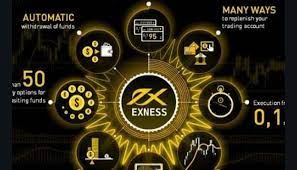 Whatever requirement to understand to be about Exness Broker!